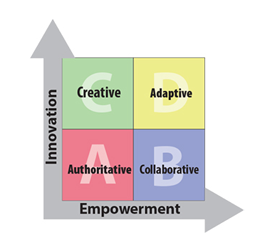 Quad D Leadership