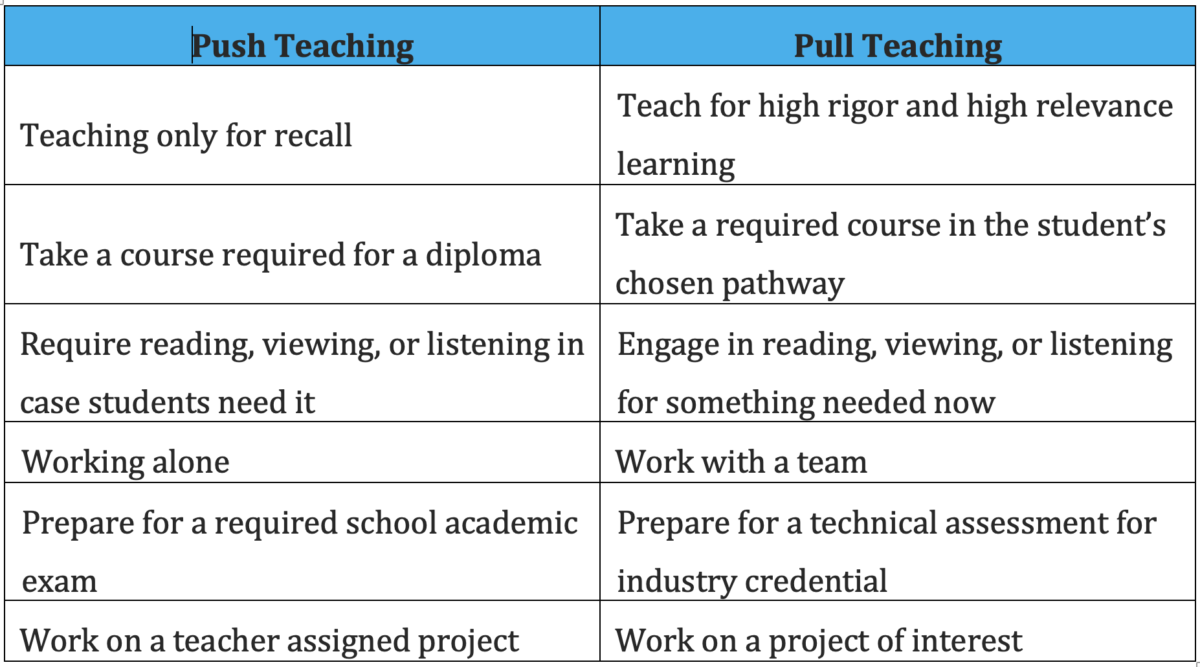 THE PUSH AND PULL OF STUDENT LEARNING – Dick Jones Blog